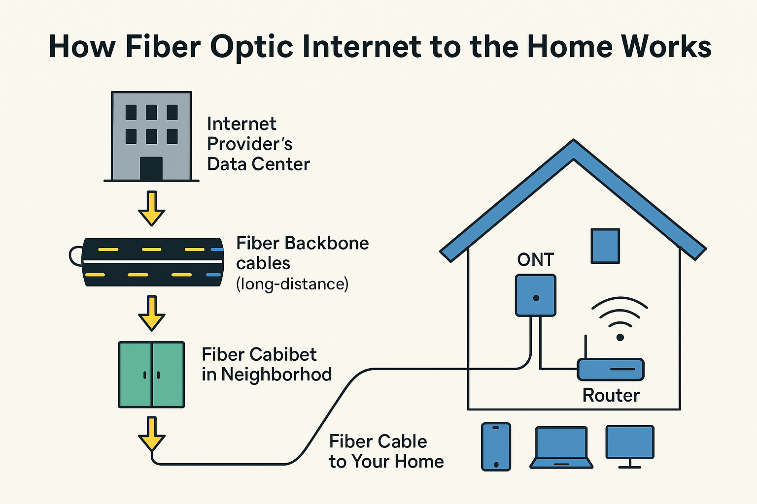 光ファイバー技術
